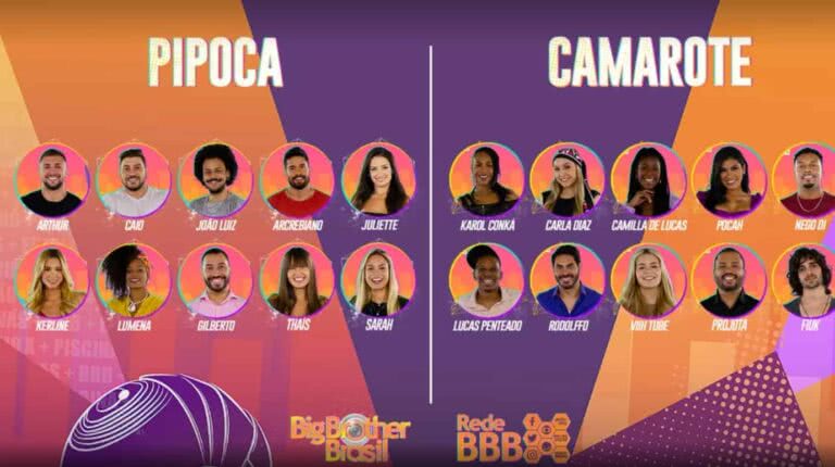 Participantes Confirmados BBB 2022 Lista de Famosos e Anônimos